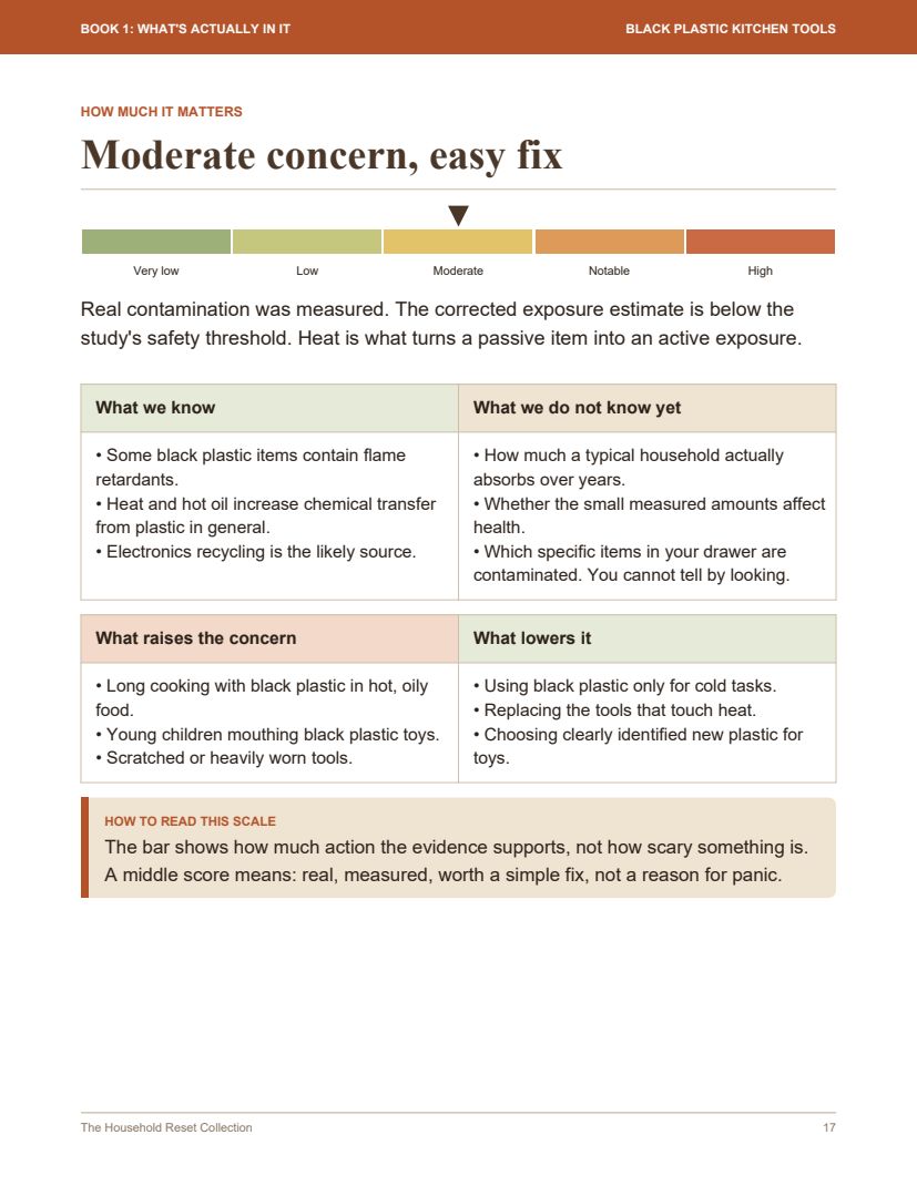 A five-step scale shows how much it matters